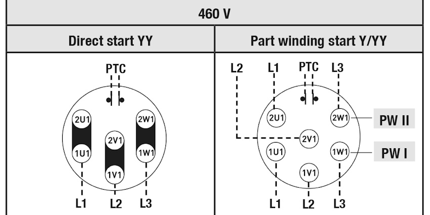 the motor is switched for direct starting (YY)